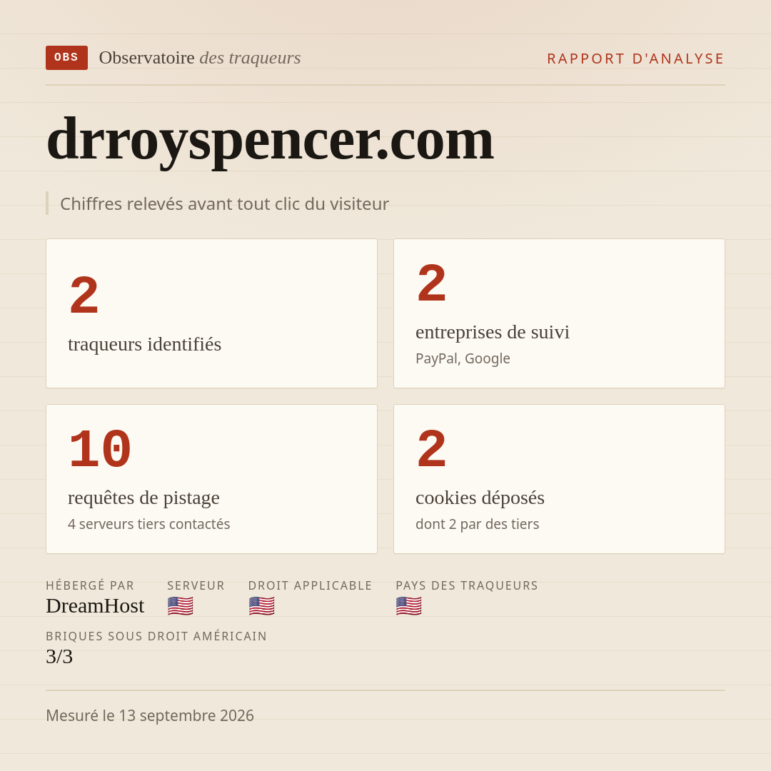 drroyspencer.com : 2 traqueurs identifiés, 2 entreprises de suivi, 10 requêtes de pistage. Chiffres relevés avant tout clic du visiteur.