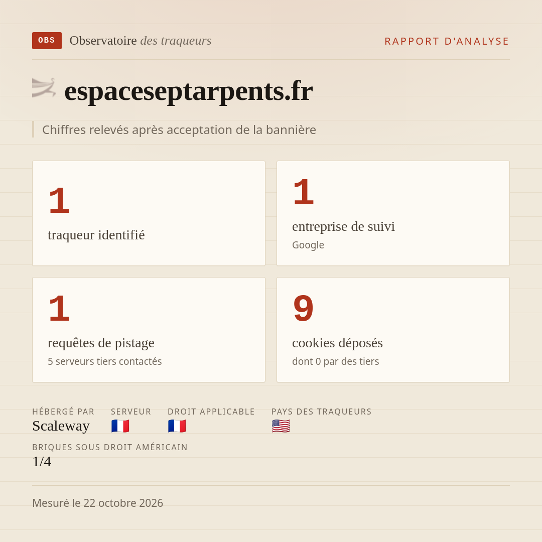 espaceseptarpents.fr : 1 traqueur identifié, 1 entreprise de suivi, 1 requêtes de pistage. Chiffres relevés après acceptation de la bannière.