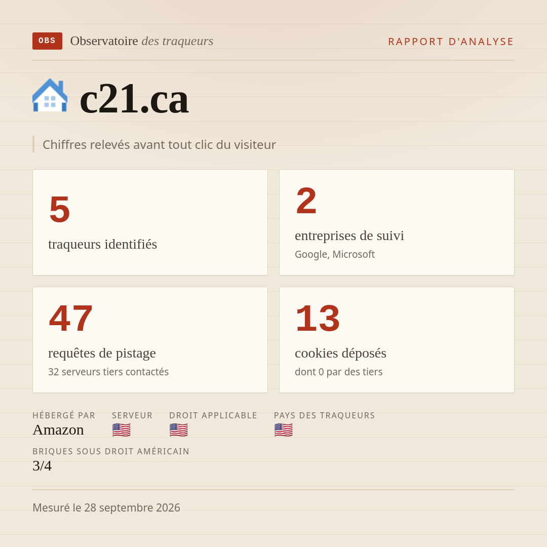 c21.ca : 5 traqueurs identifiés, 2 entreprises de suivi, 47 requêtes de pistage. Chiffres relevés avant tout clic du visiteur.