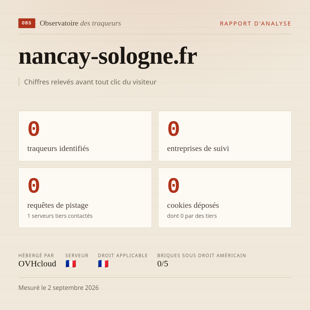 nancay-sologne.fr : 0 traqueurs identifiés, 0 entreprises de suivi, 0 requêtes de pistage. Chiffres relevés avant tout clic du visiteur.