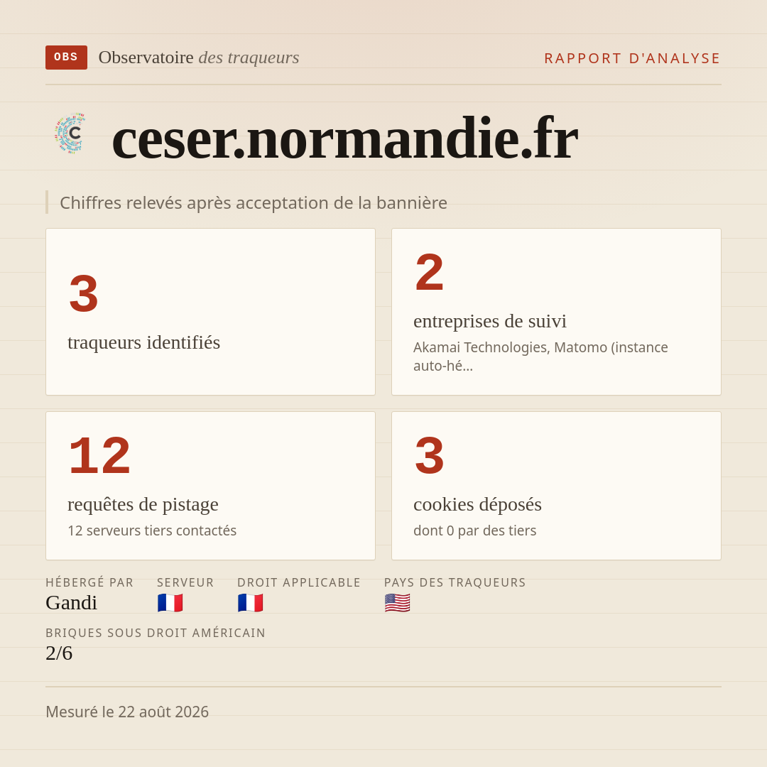 ceser.normandie.fr : 3 traqueurs identifiés, 2 entreprises de suivi, 12 requêtes de pistage. Chiffres relevés après acceptation de la bannière.