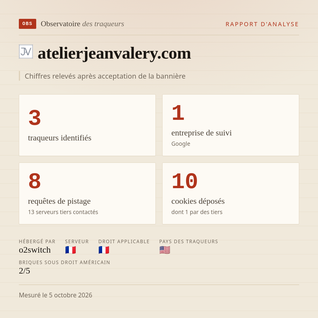 atelierjeanvalery.com : 3 traqueurs identifiés, 1 entreprise de suivi, 8 requêtes de pistage. Chiffres relevés après acceptation de la bannière.