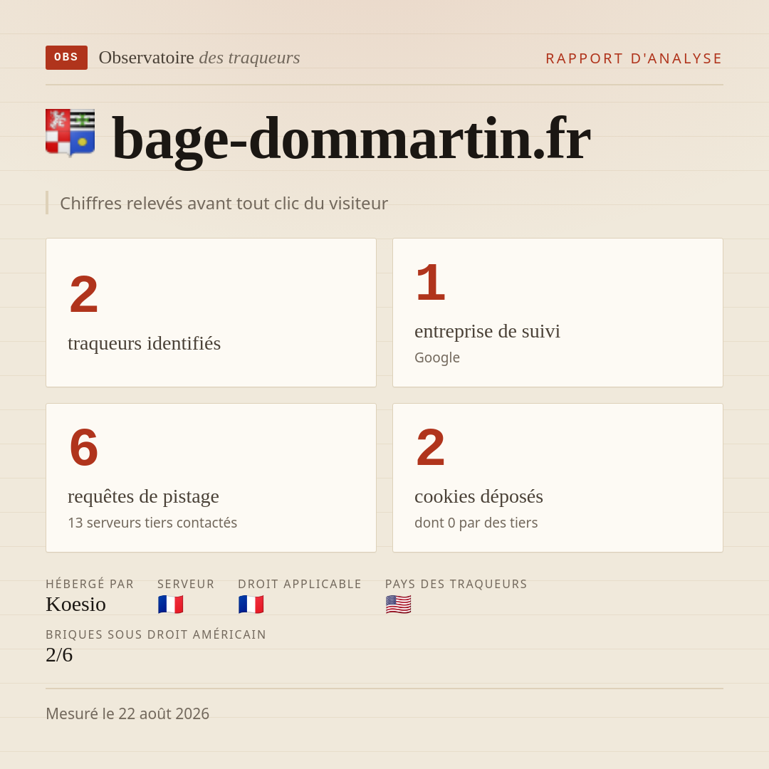 bage-dommartin.fr : 2 traqueurs identifiés, 1 entreprise de suivi, 6 requêtes de pistage. Chiffres relevés avant tout clic du visiteur.