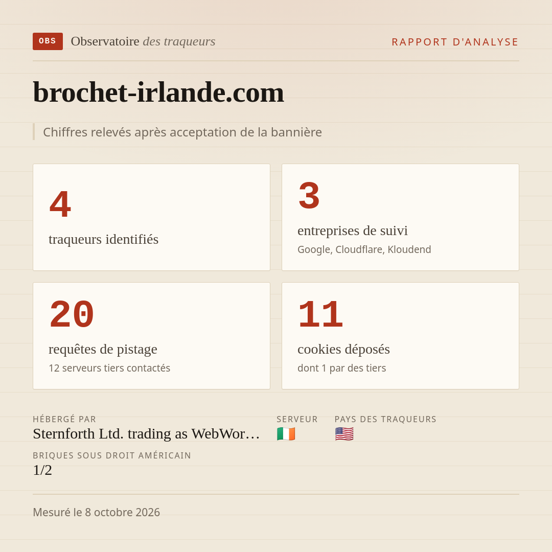 brochet-irlande.com : 4 traqueurs identifiés, 3 entreprises de suivi, 20 requêtes de pistage. Chiffres relevés après acceptation de la bannière.