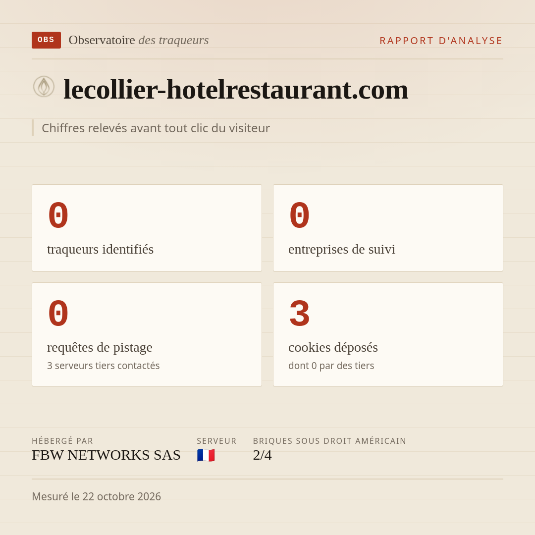 lecollier-hotelrestaurant.com : 0 traqueurs identifiés, 0 entreprises de suivi, 0 requêtes de pistage. Chiffres relevés avant tout clic du visiteur.