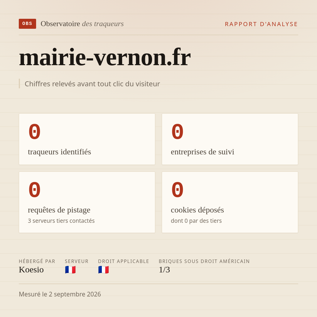 mairie-vernon.fr : 0 traqueurs identifiés, 0 entreprises de suivi, 0 requêtes de pistage. Chiffres relevés avant tout clic du visiteur.