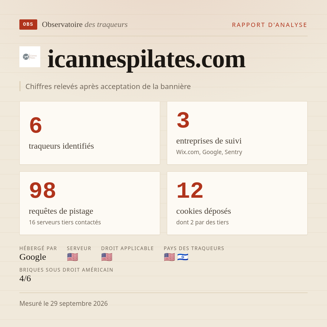 icannespilates.com : 6 traqueurs identifiés, 3 entreprises de suivi, 98 requêtes de pistage. Chiffres relevés après acceptation de la bannière.
