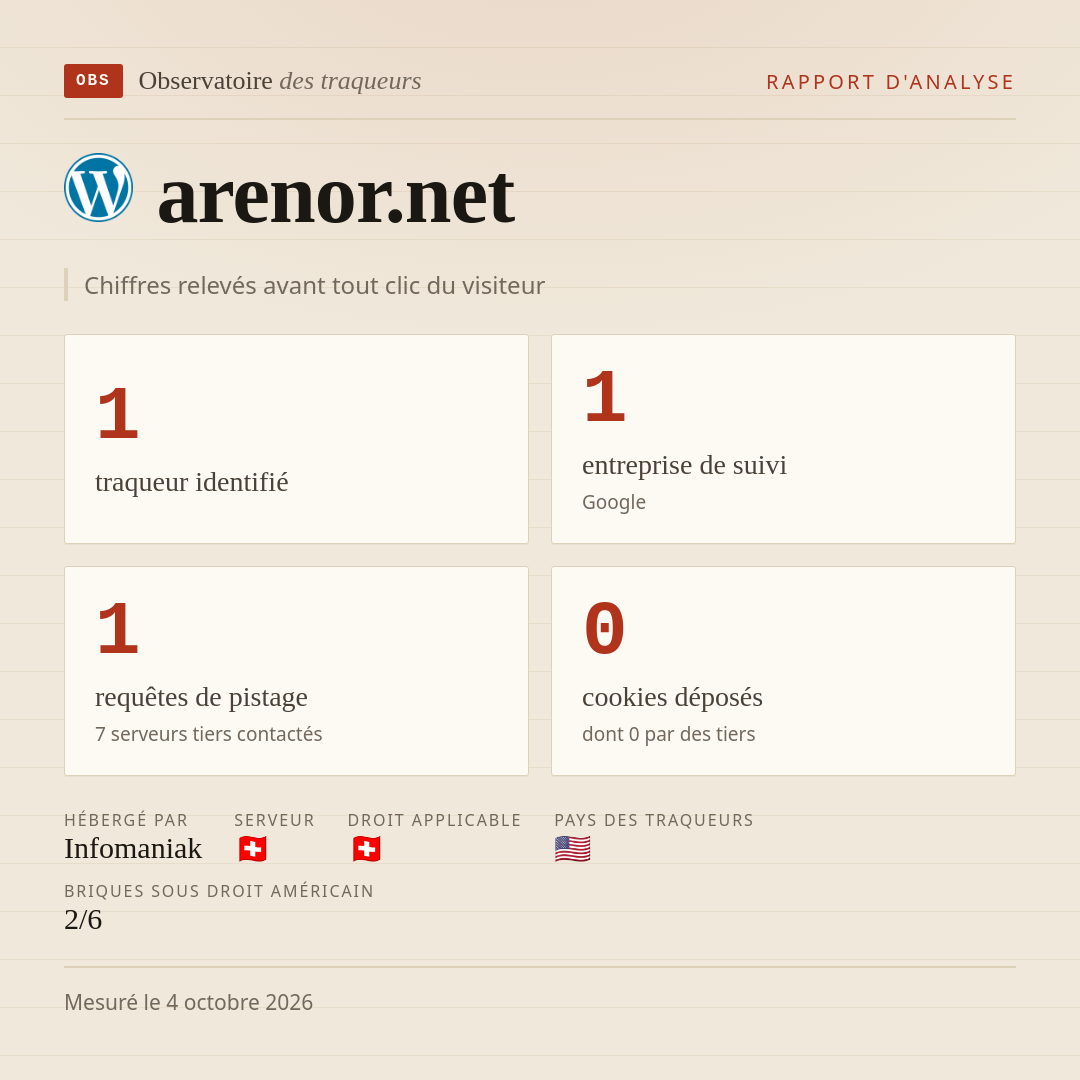 arenor.net : 1 traqueur identifié, 1 entreprise de suivi, 1 requêtes de pistage. Chiffres relevés avant tout clic du visiteur.