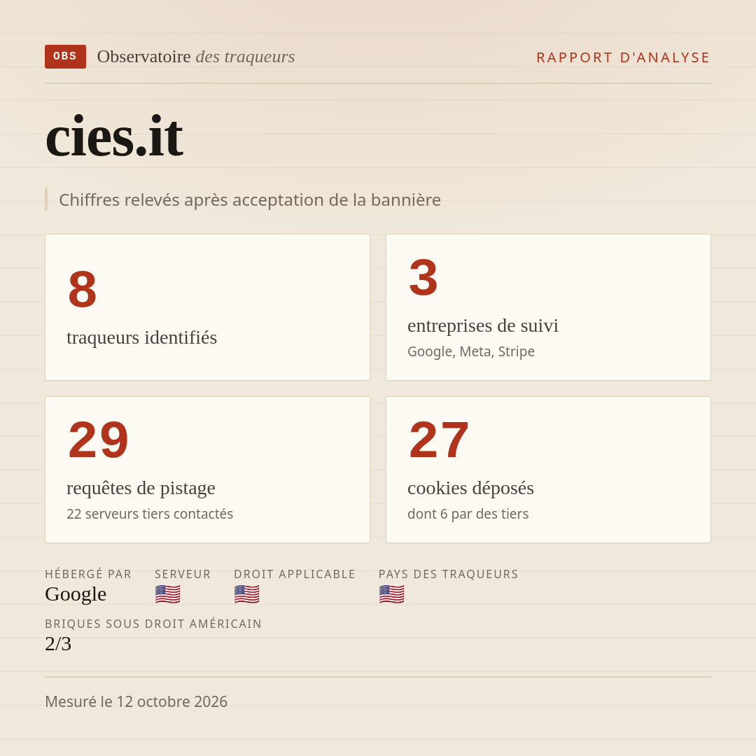 cies.it : 8 traqueurs identifiés, 3 entreprises de suivi, 29 requêtes de pistage. Chiffres relevés après acceptation de la bannière.