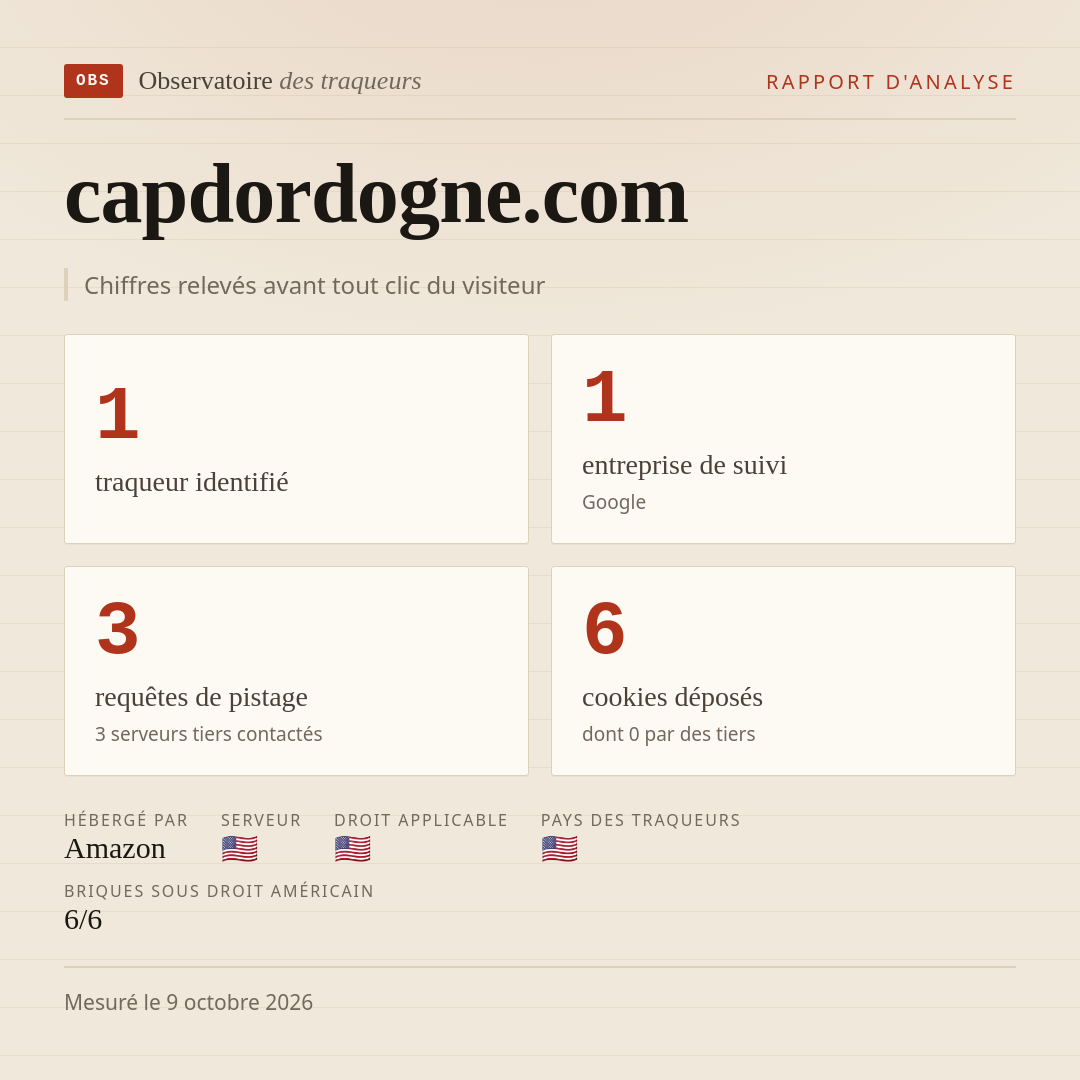 capdordogne.com : 1 traqueur identifié, 1 entreprise de suivi, 3 requêtes de pistage. Chiffres relevés avant tout clic du visiteur.