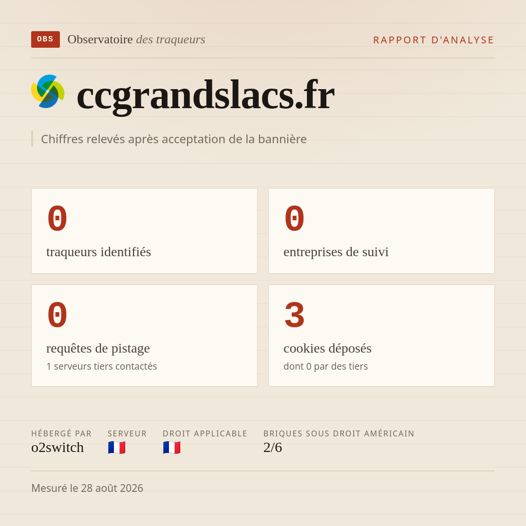 ccgrandslacs.fr : 0 traqueurs identifiés, 0 entreprises de suivi, 0 requêtes de pistage. Chiffres relevés après acceptation de la bannière.