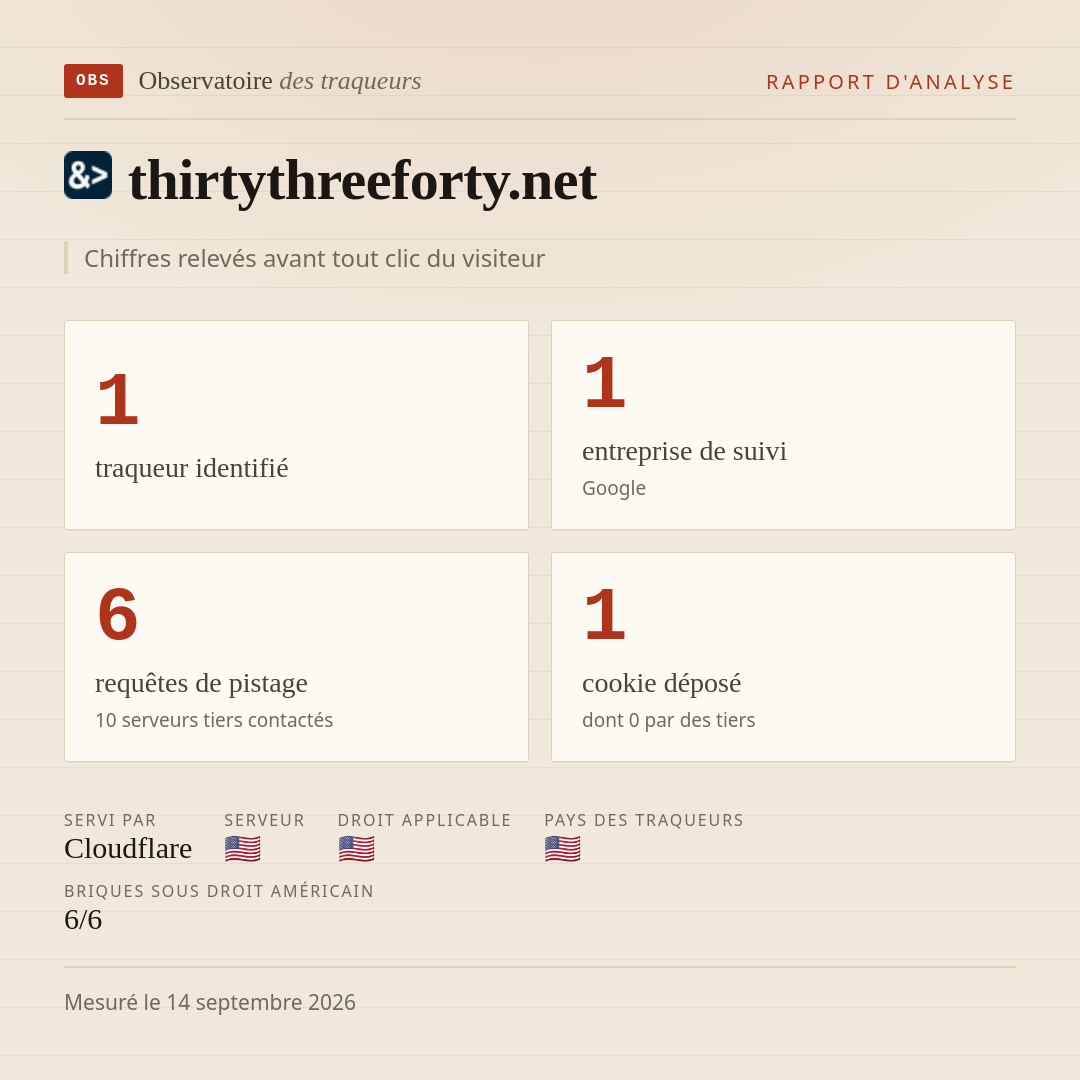 thirtythreeforty.net : 1 traqueur identifié, 1 entreprise de suivi, 6 requêtes de pistage. Chiffres relevés avant tout clic du visiteur.