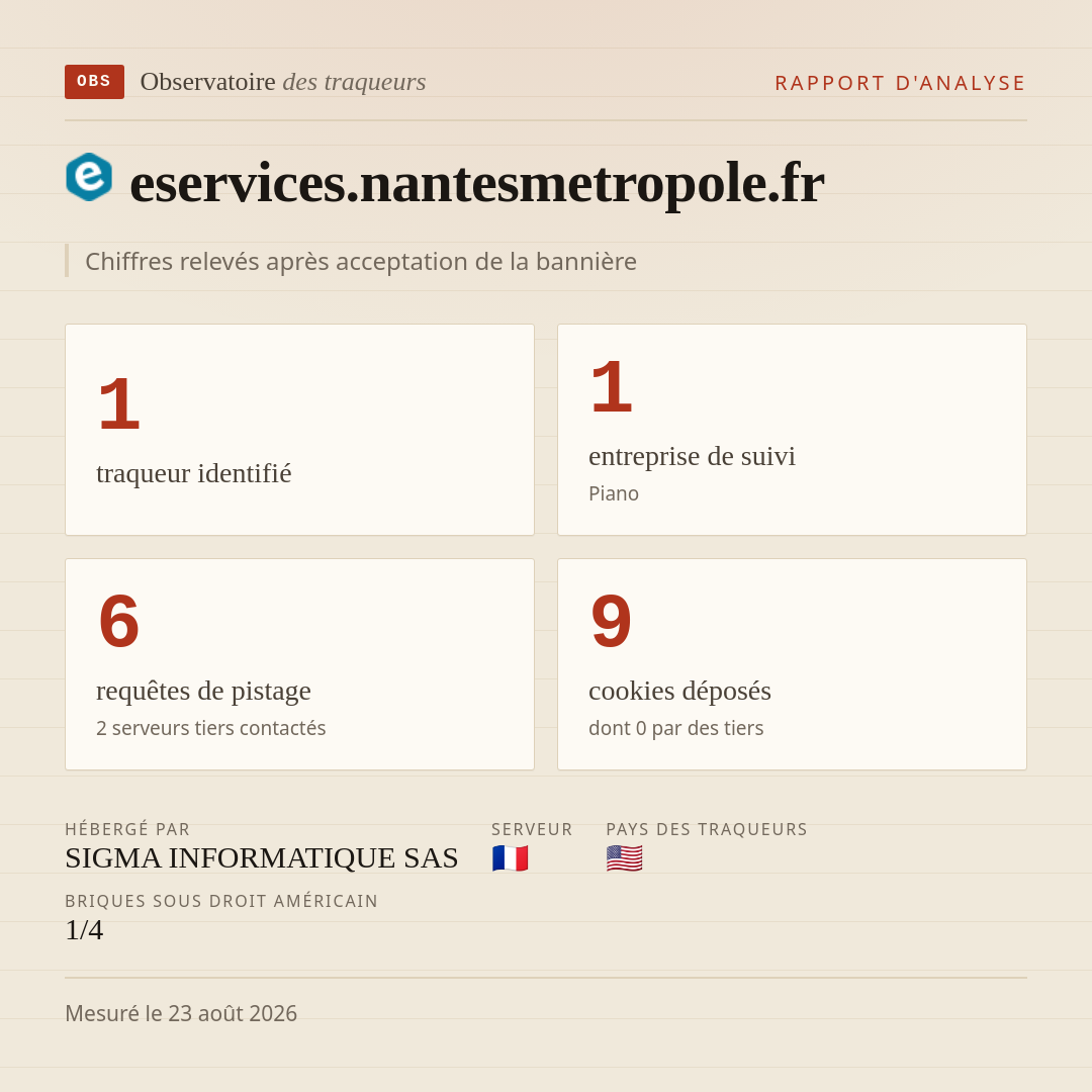 eservices.nantesmetropole.fr : 1 traqueur identifié, 1 entreprise de suivi, 6 requêtes de pistage. Chiffres relevés après acceptation de la bannière.