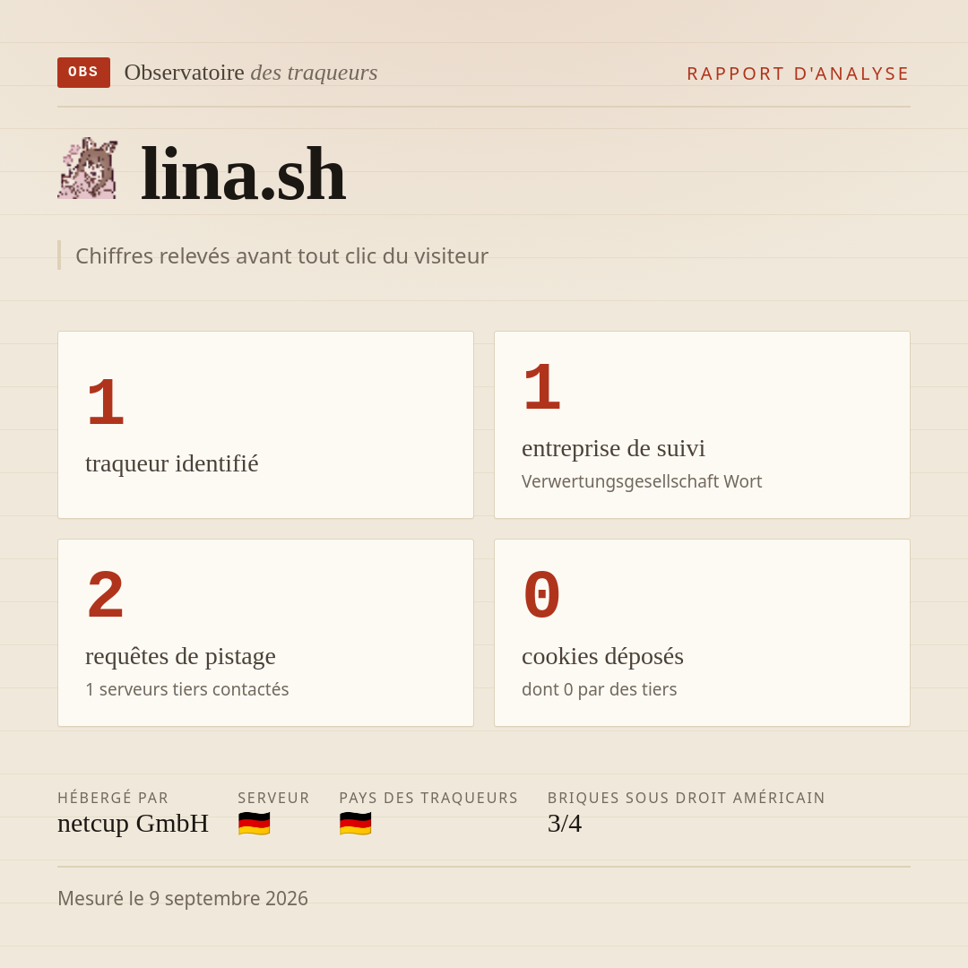 lina.sh : 1 traqueur identifié, 1 entreprise de suivi, 2 requêtes de pistage. Chiffres relevés avant tout clic du visiteur.