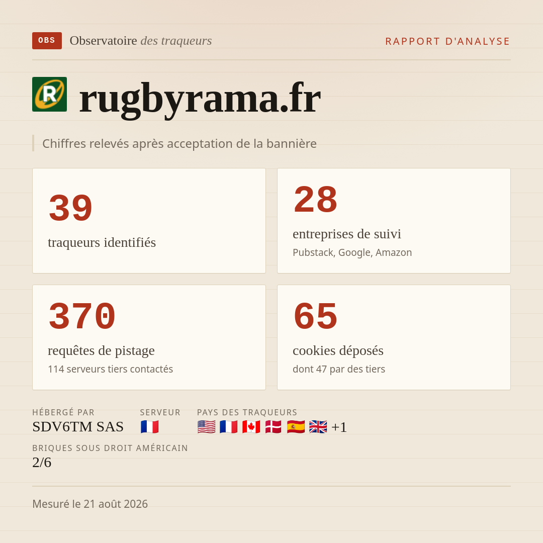 rugbyrama.fr : 39 traqueurs identifiés, 28 entreprises de suivi, 370 requêtes de pistage. Chiffres relevés après acceptation de la bannière.