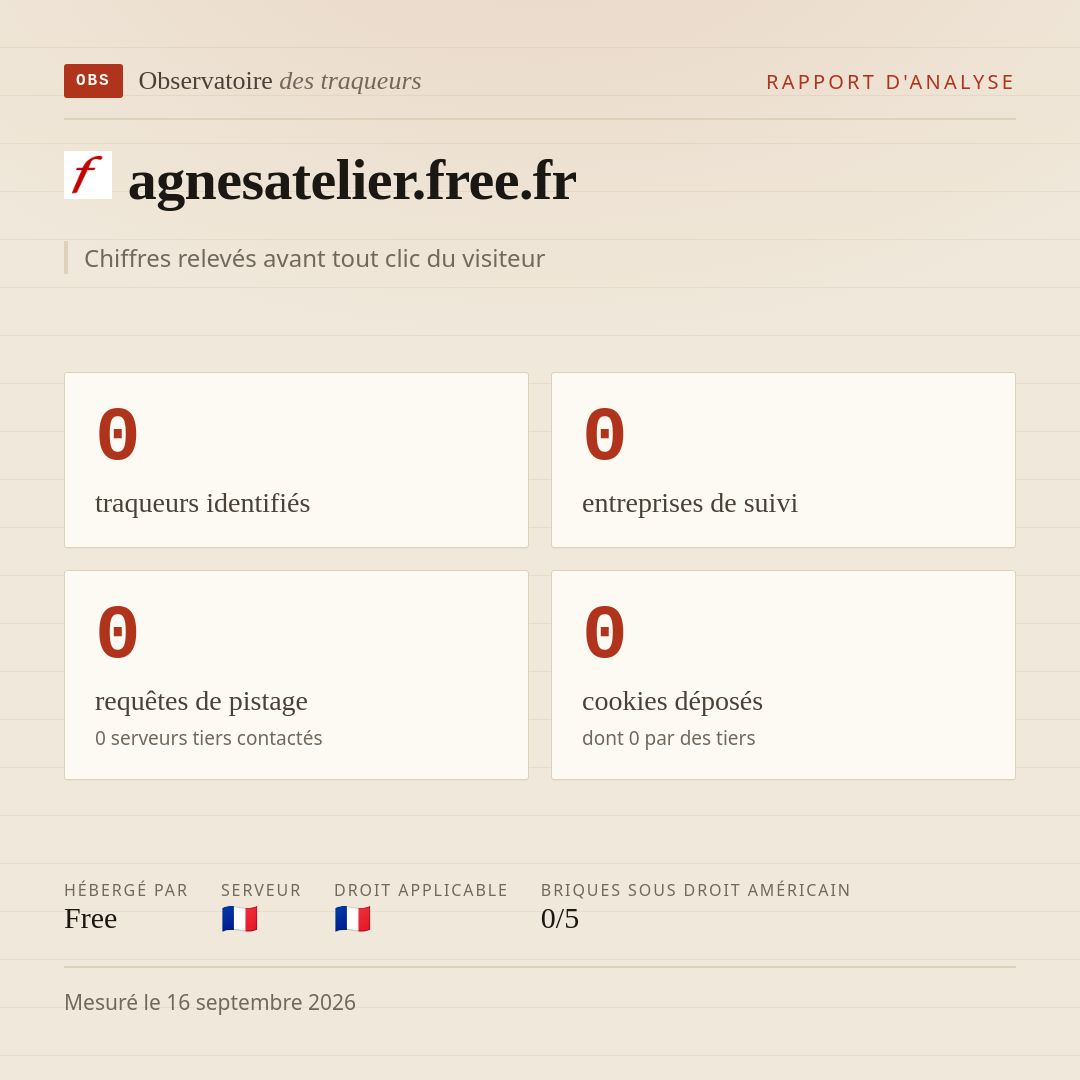 agnesatelier.free.fr : 0 traqueurs identifiés, 0 entreprises de suivi, 0 requêtes de pistage. Chiffres relevés avant tout clic du visiteur.