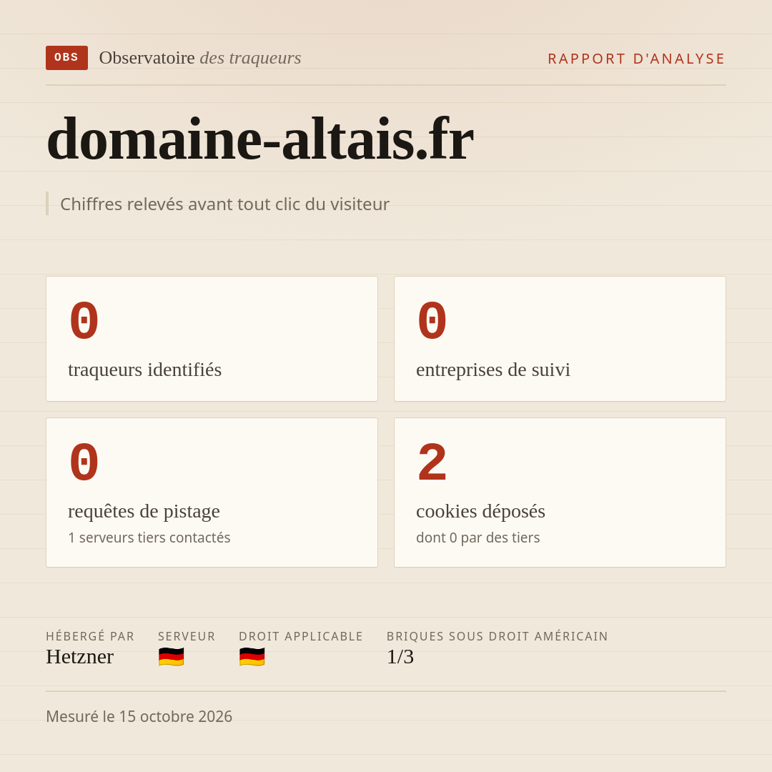 domaine-altais.fr : 0 traqueurs identifiés, 0 entreprises de suivi, 0 requêtes de pistage. Chiffres relevés avant tout clic du visiteur.
