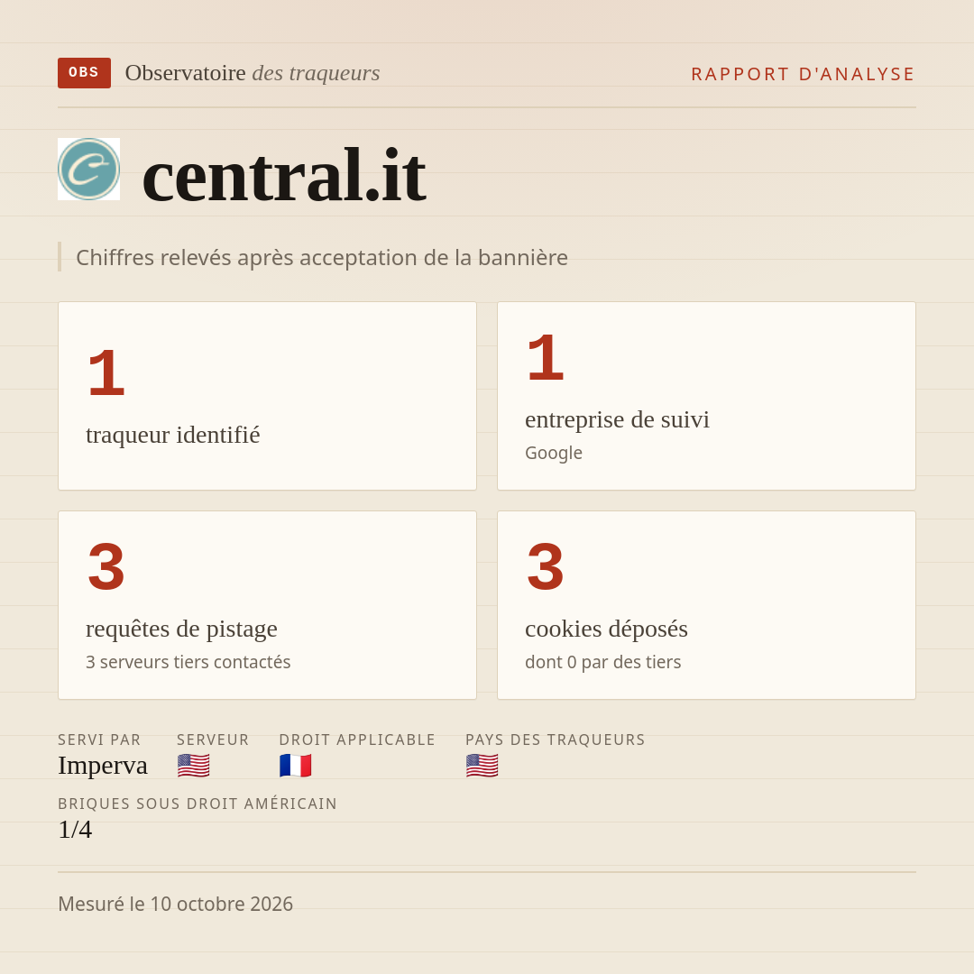 central.it : 1 traqueur identifié, 1 entreprise de suivi, 3 requêtes de pistage. Chiffres relevés après acceptation de la bannière.
