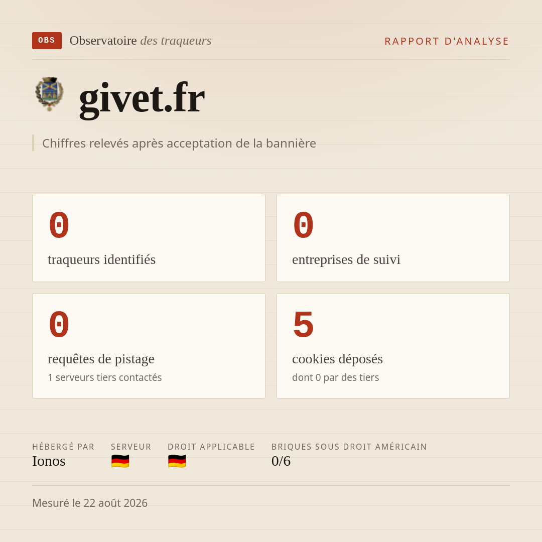 givet.fr : 0 traqueurs identifiés, 0 entreprises de suivi, 0 requêtes de pistage. Chiffres relevés après acceptation de la bannière.