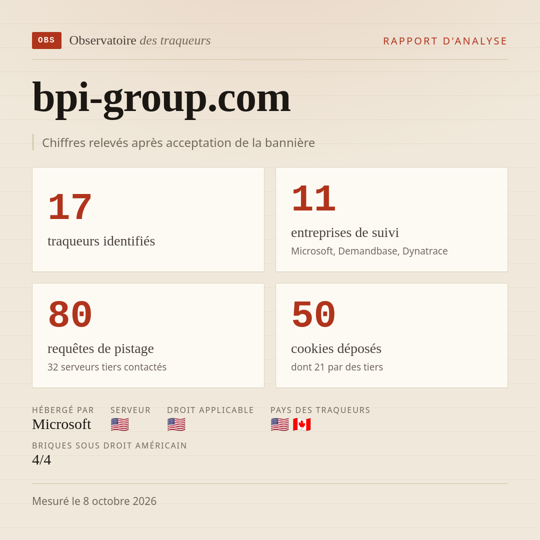 bpi-group.com : 17 traqueurs identifiés, 11 entreprises de suivi, 80 requêtes de pistage. Chiffres relevés après acceptation de la bannière.