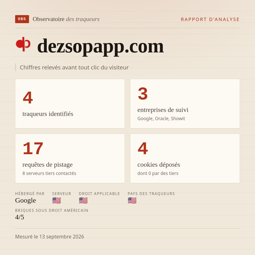 dezsopapp.com : 4 traqueurs identifiés, 3 entreprises de suivi, 17 requêtes de pistage. Chiffres relevés avant tout clic du visiteur.