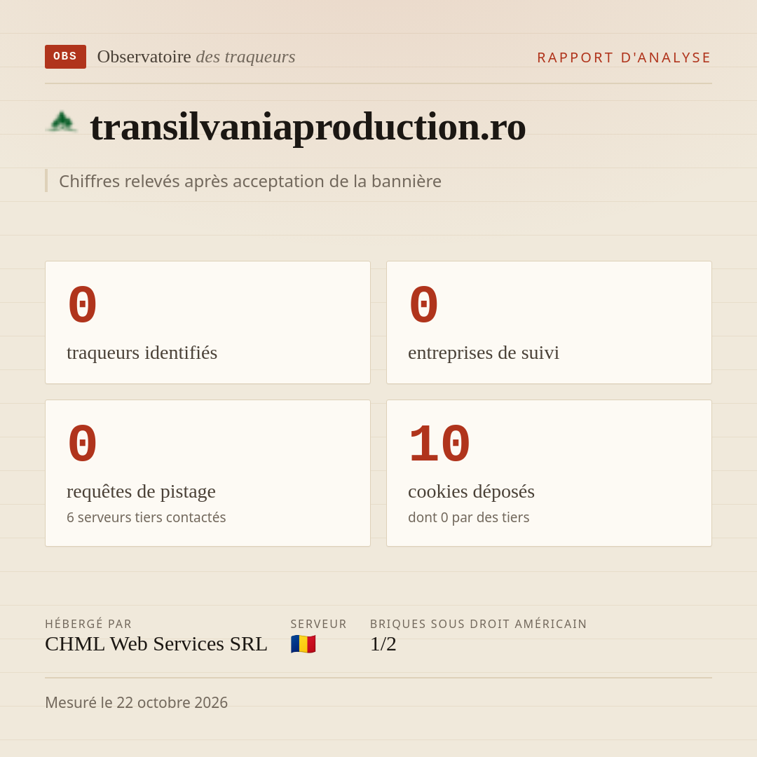 transilvaniaproduction.ro : 0 traqueurs identifiés, 0 entreprises de suivi, 0 requêtes de pistage. Chiffres relevés après acceptation de la bannière.