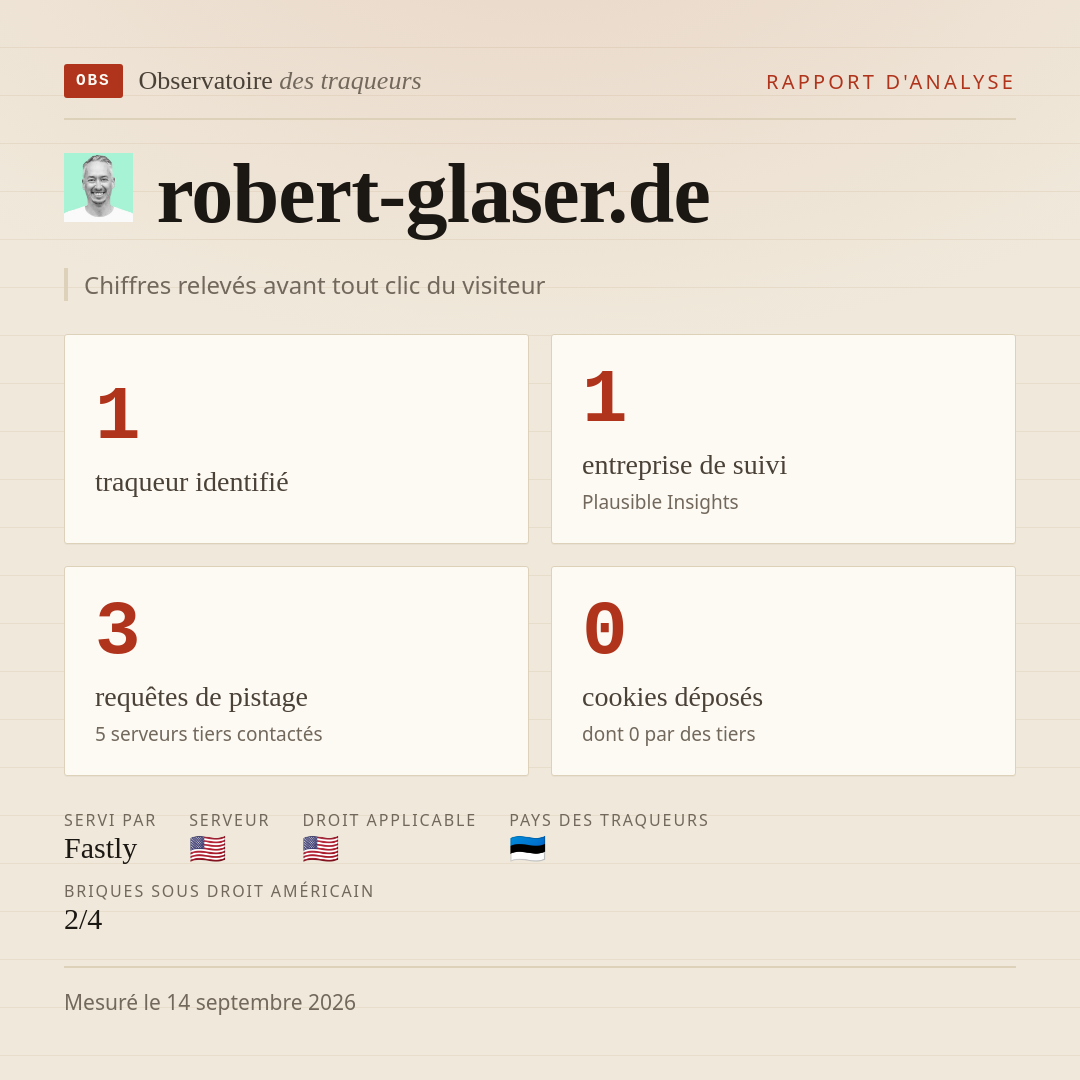 robert-glaser.de : 1 traqueur identifié, 1 entreprise de suivi, 3 requêtes de pistage. Chiffres relevés avant tout clic du visiteur.