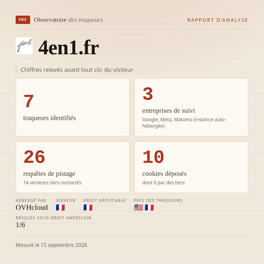 4en1.fr : 7 traqueurs identifiés, 3 entreprises de suivi, 26 requêtes de pistage. Chiffres relevés avant tout clic du visiteur.