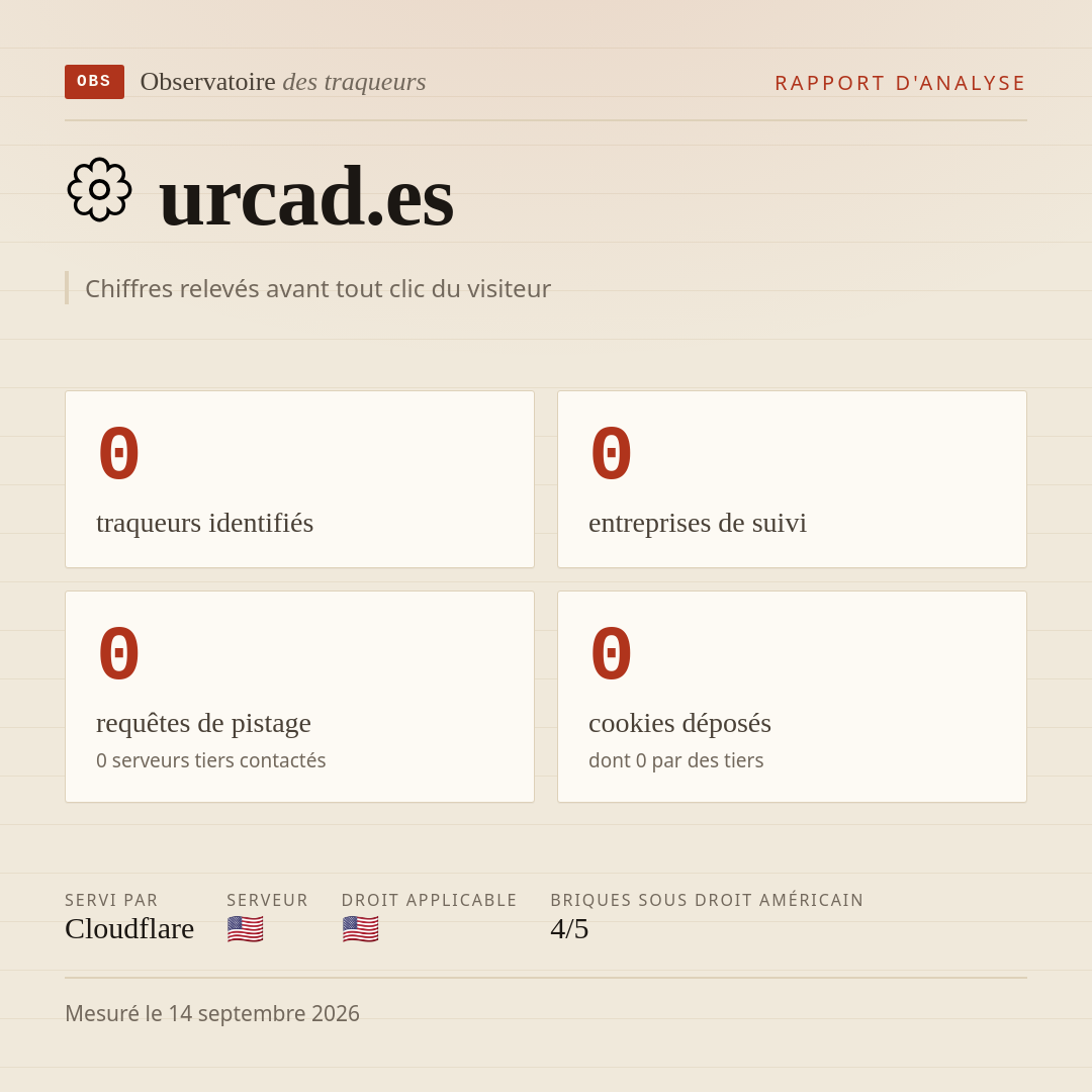urcad.es : 0 traqueurs identifiés, 0 entreprises de suivi, 0 requêtes de pistage. Chiffres relevés avant tout clic du visiteur.