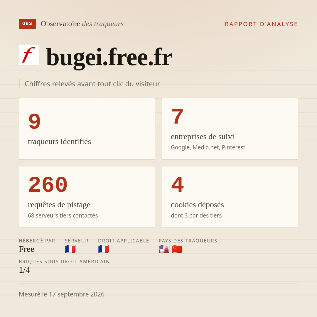 bugei.free.fr : 9 traqueurs identifiés, 7 entreprises de suivi, 260 requêtes de pistage. Chiffres relevés avant tout clic du visiteur.
