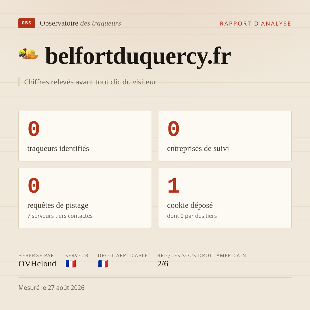 belfortduquercy.fr : 0 traqueurs identifiés, 0 entreprises de suivi, 0 requêtes de pistage. Chiffres relevés avant tout clic du visiteur.