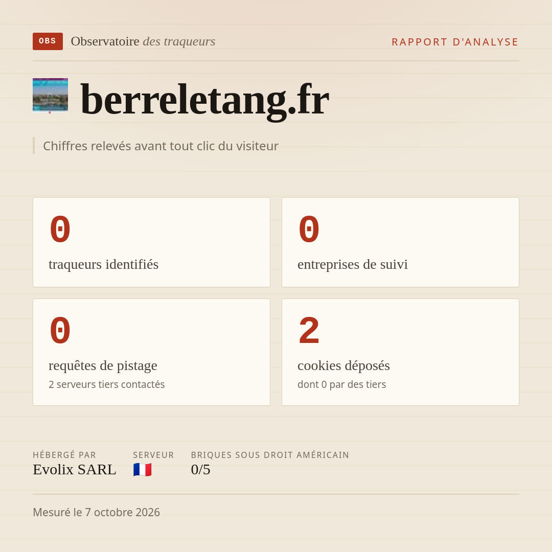 berreletang.fr : 0 traqueurs identifiés, 0 entreprises de suivi, 0 requêtes de pistage. Chiffres relevés avant tout clic du visiteur.