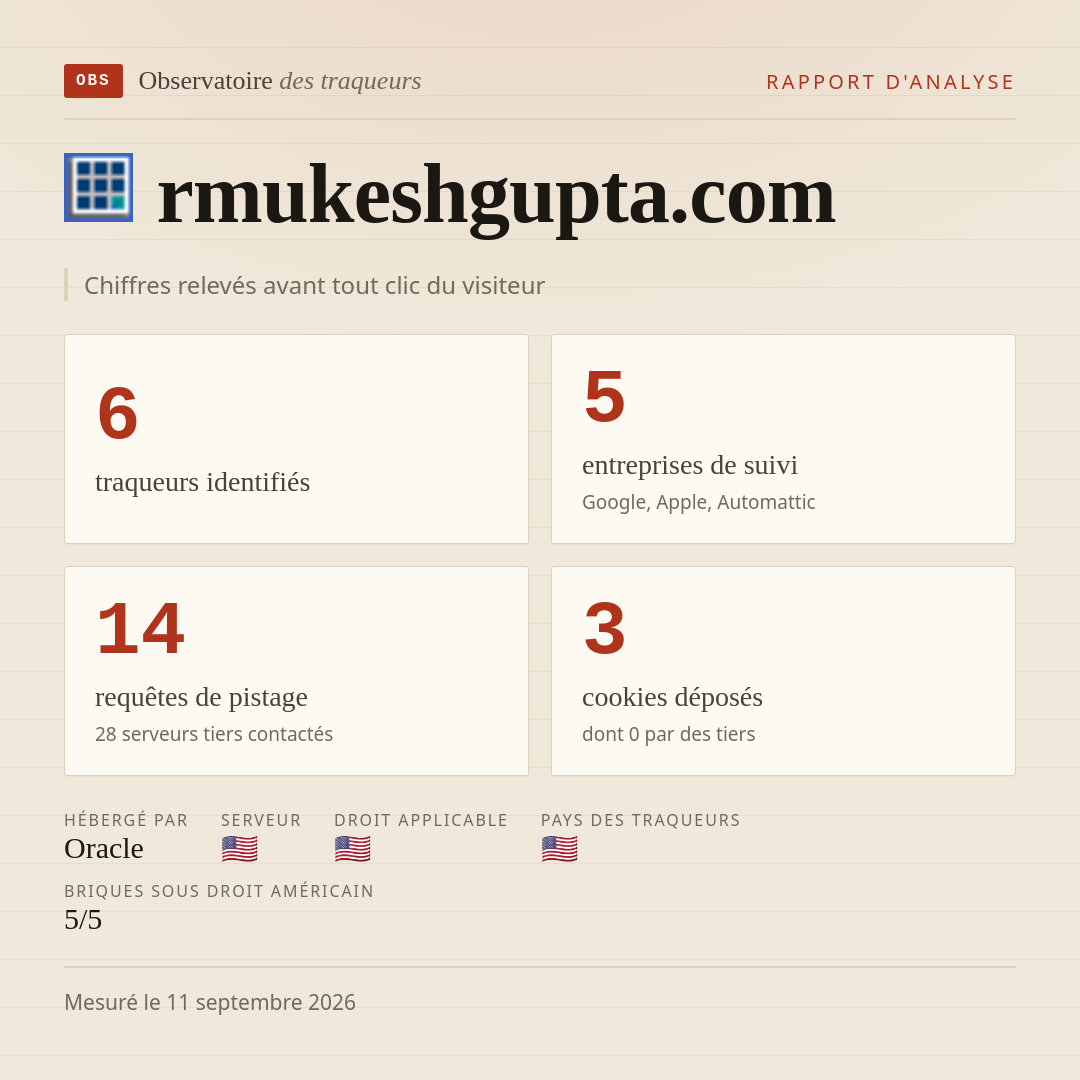 rmukeshgupta.com : 6 traqueurs identifiés, 5 entreprises de suivi, 14 requêtes de pistage. Chiffres relevés avant tout clic du visiteur.