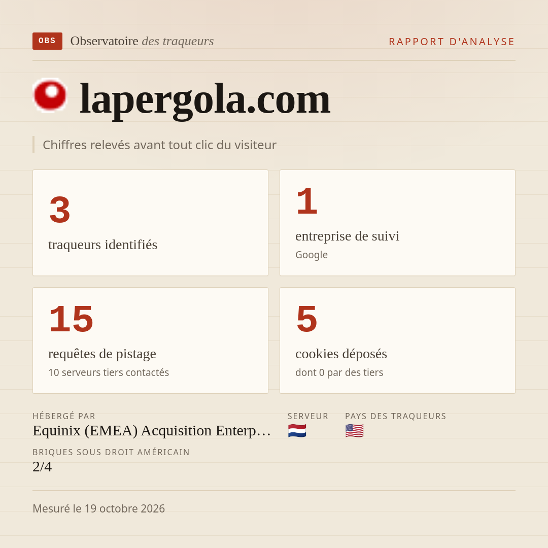 lapergola.com : 3 traqueurs identifiés, 1 entreprise de suivi, 15 requêtes de pistage. Chiffres relevés avant tout clic du visiteur.