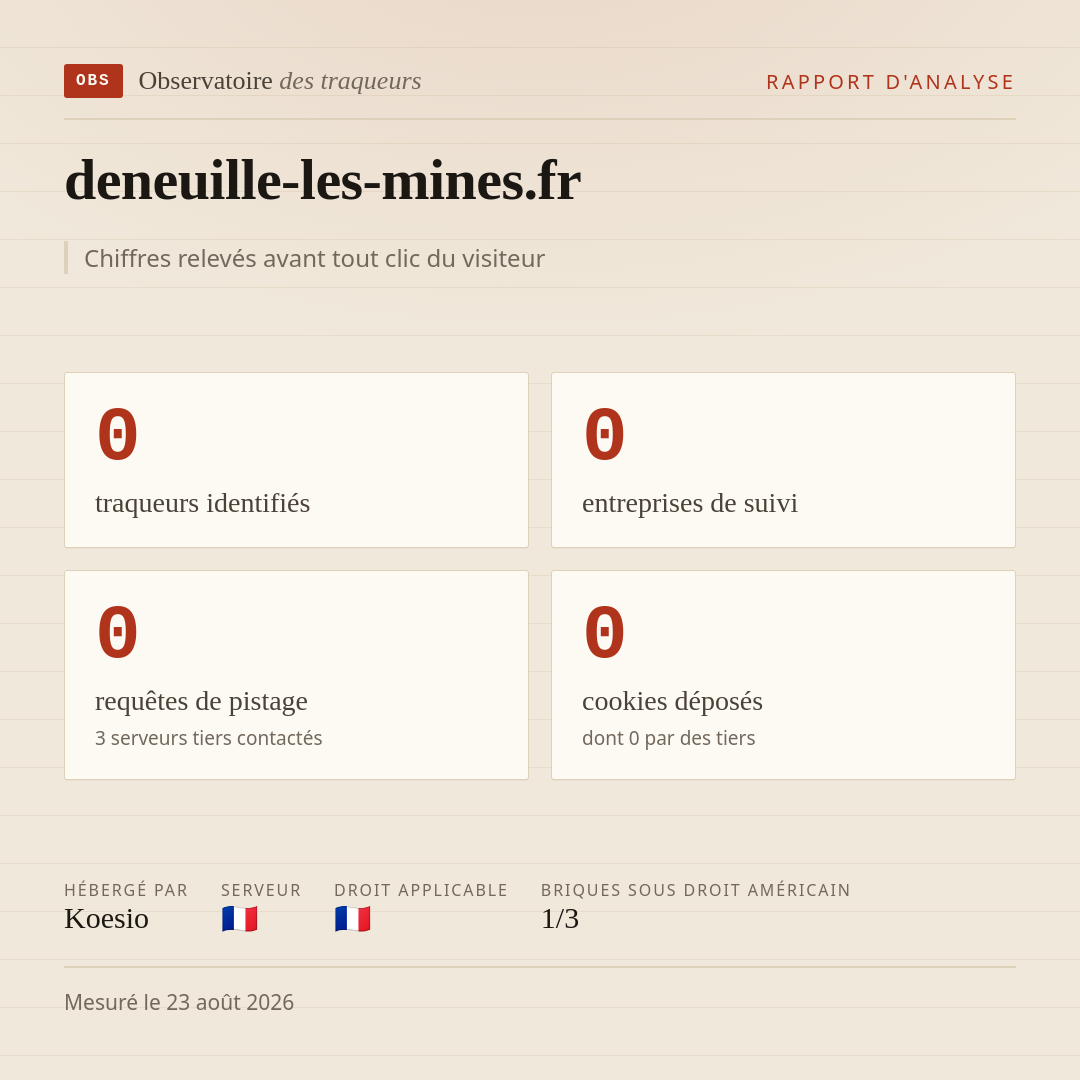 deneuille-les-mines.fr : 0 traqueurs identifiés, 0 entreprises de suivi, 0 requêtes de pistage. Chiffres relevés avant tout clic du visiteur.