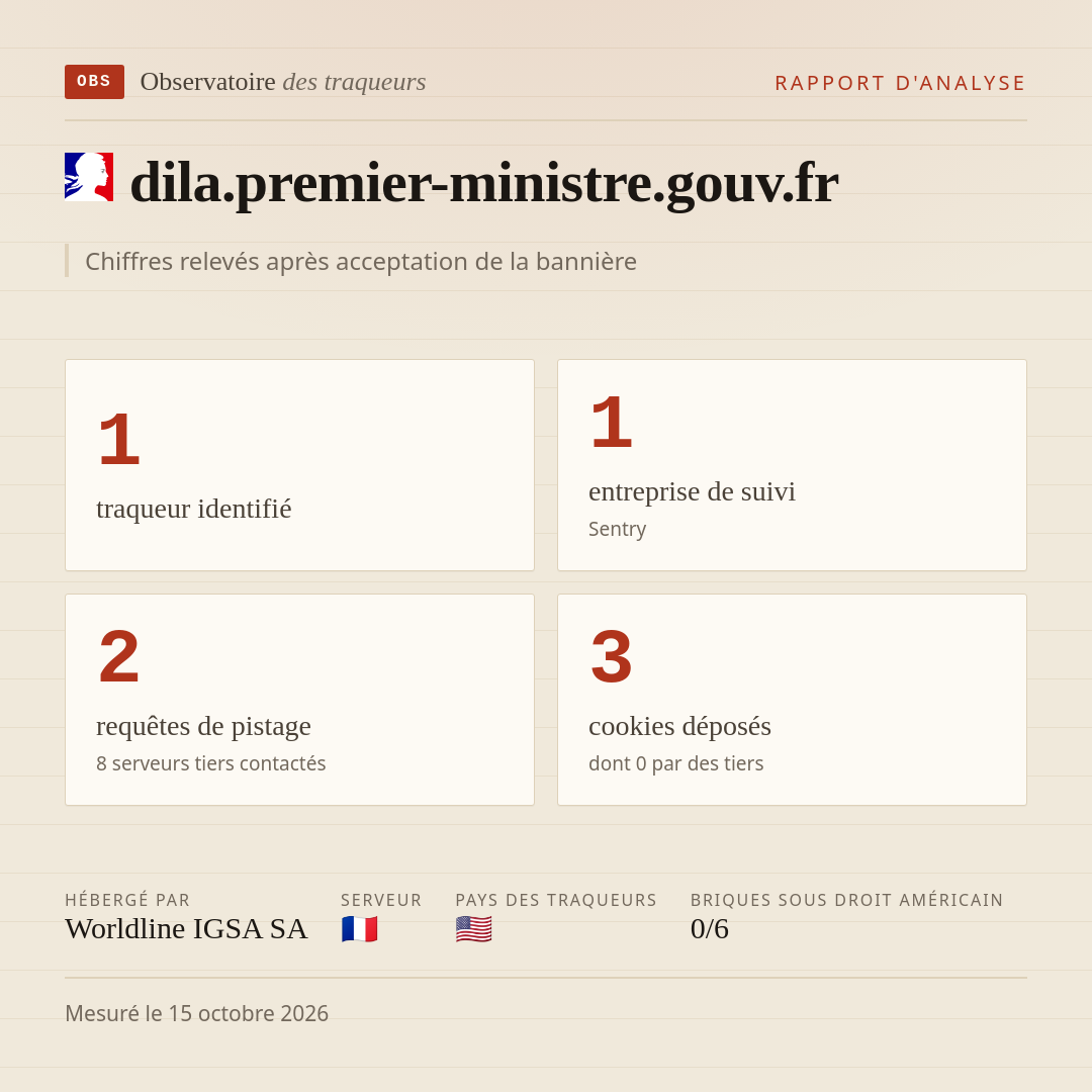 dila.premier-ministre.gouv.fr : 1 traqueur identifié, 1 entreprise de suivi, 2 requêtes de pistage. Chiffres relevés après acceptation de la bannière.