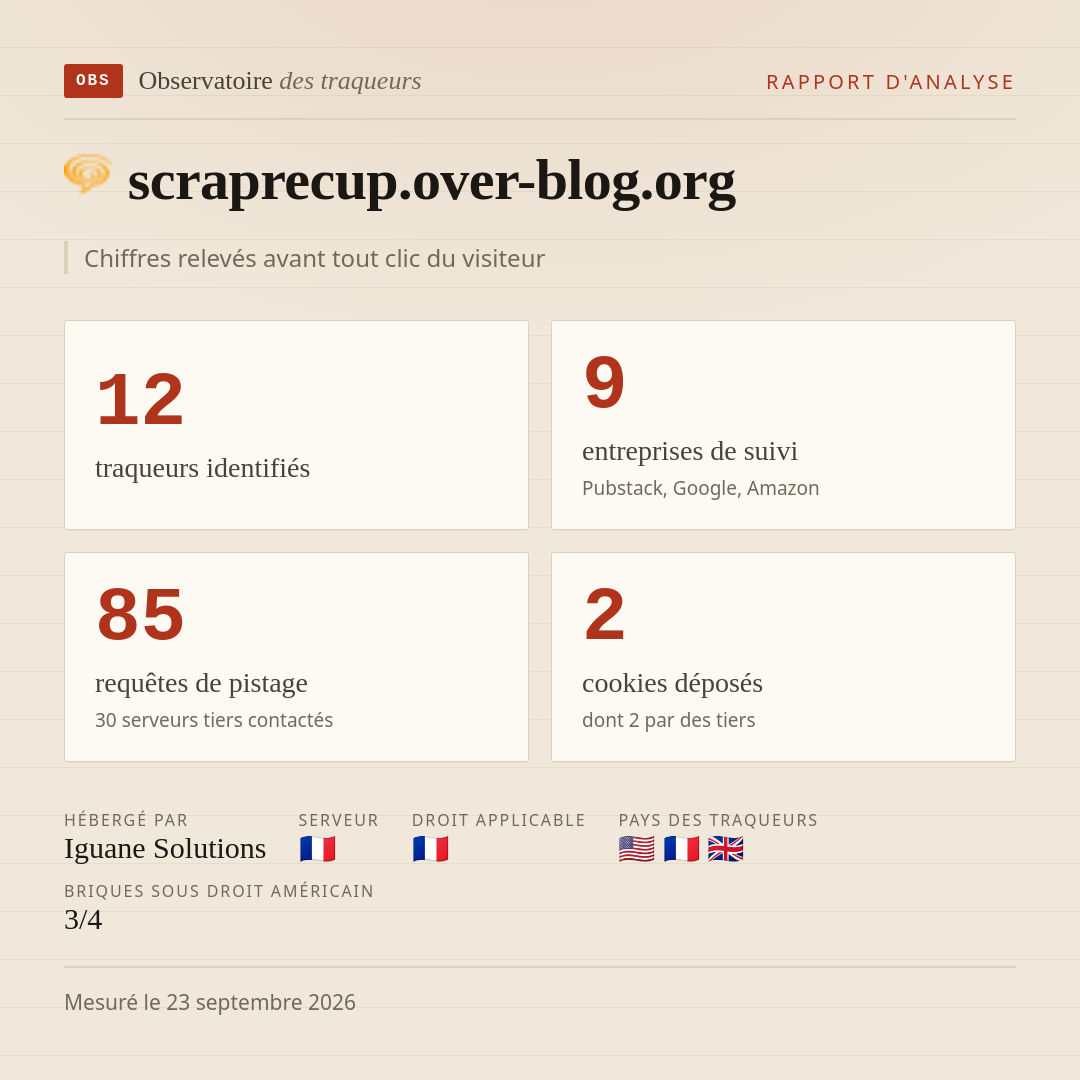 scraprecup.over-blog.org : 12 traqueurs identifiés, 9 entreprises de suivi, 85 requêtes de pistage. Chiffres relevés avant tout clic du visiteur.