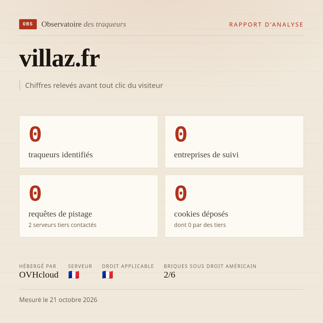 villaz.fr : 0 traqueurs identifiés, 0 entreprises de suivi, 0 requêtes de pistage. Chiffres relevés avant tout clic du visiteur.