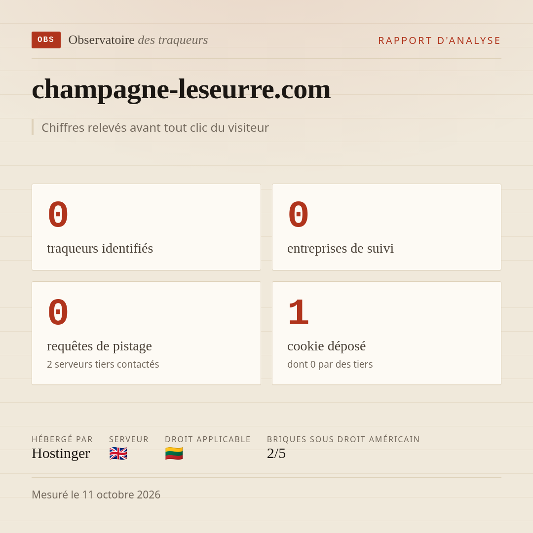 champagne-leseurre.com : 0 traqueurs identifiés, 0 entreprises de suivi, 0 requêtes de pistage. Chiffres relevés avant tout clic du visiteur.