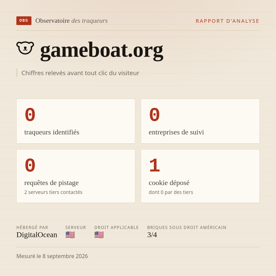 gameboat.org : 0 traqueurs identifiés, 0 entreprises de suivi, 0 requêtes de pistage. Chiffres relevés avant tout clic du visiteur.