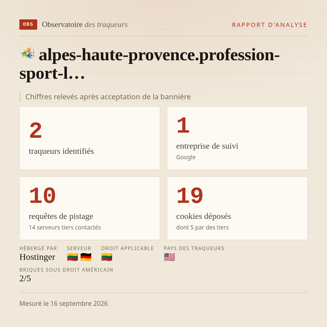 alpes-haute-provence.profession-sport-l… : 2 traqueurs identifiés, 1 entreprise de suivi, 10 requêtes de pistage. Chiffres relevés après acceptation de la bannière.