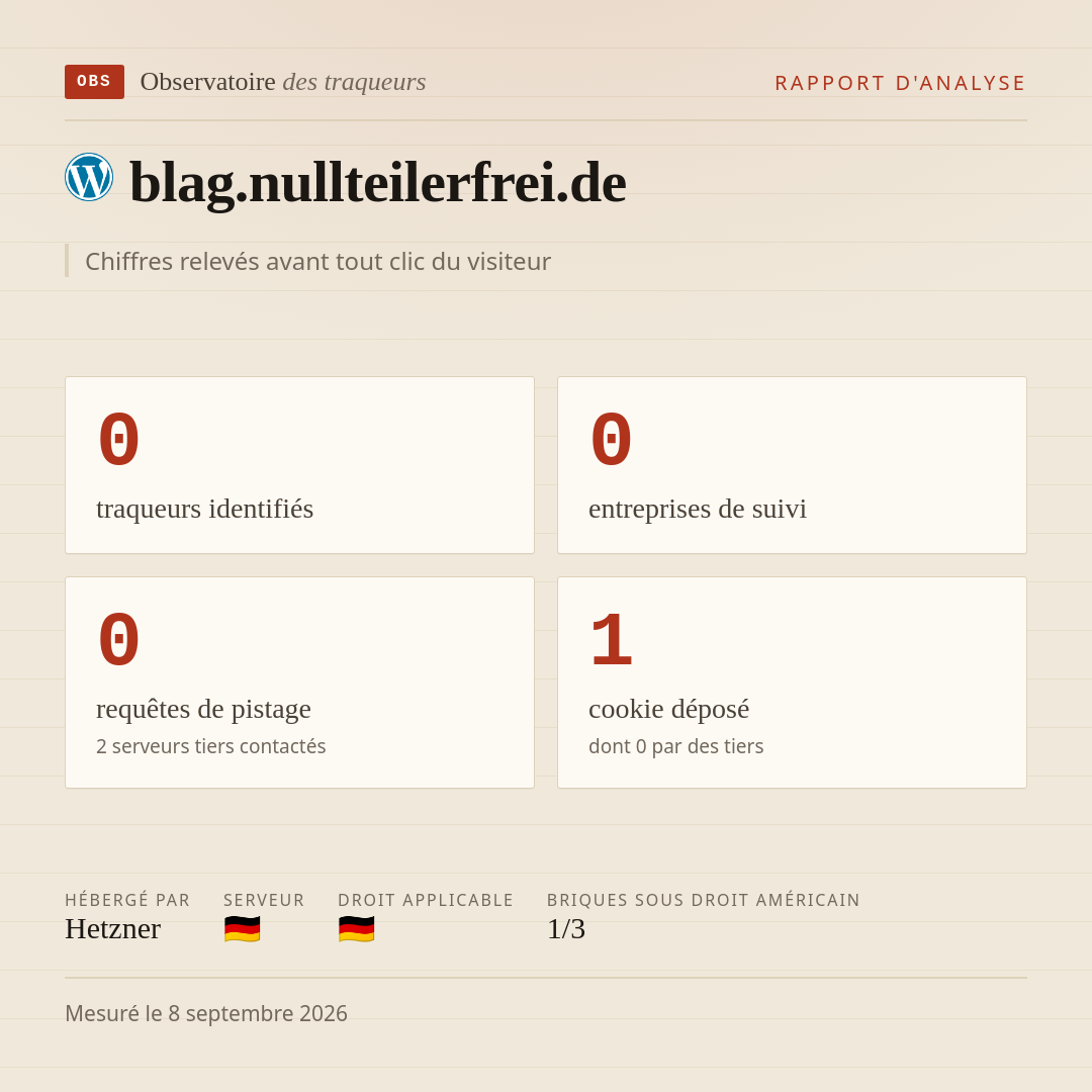 blag.nullteilerfrei.de : 0 traqueurs identifiés, 0 entreprises de suivi, 0 requêtes de pistage. Chiffres relevés avant tout clic du visiteur.