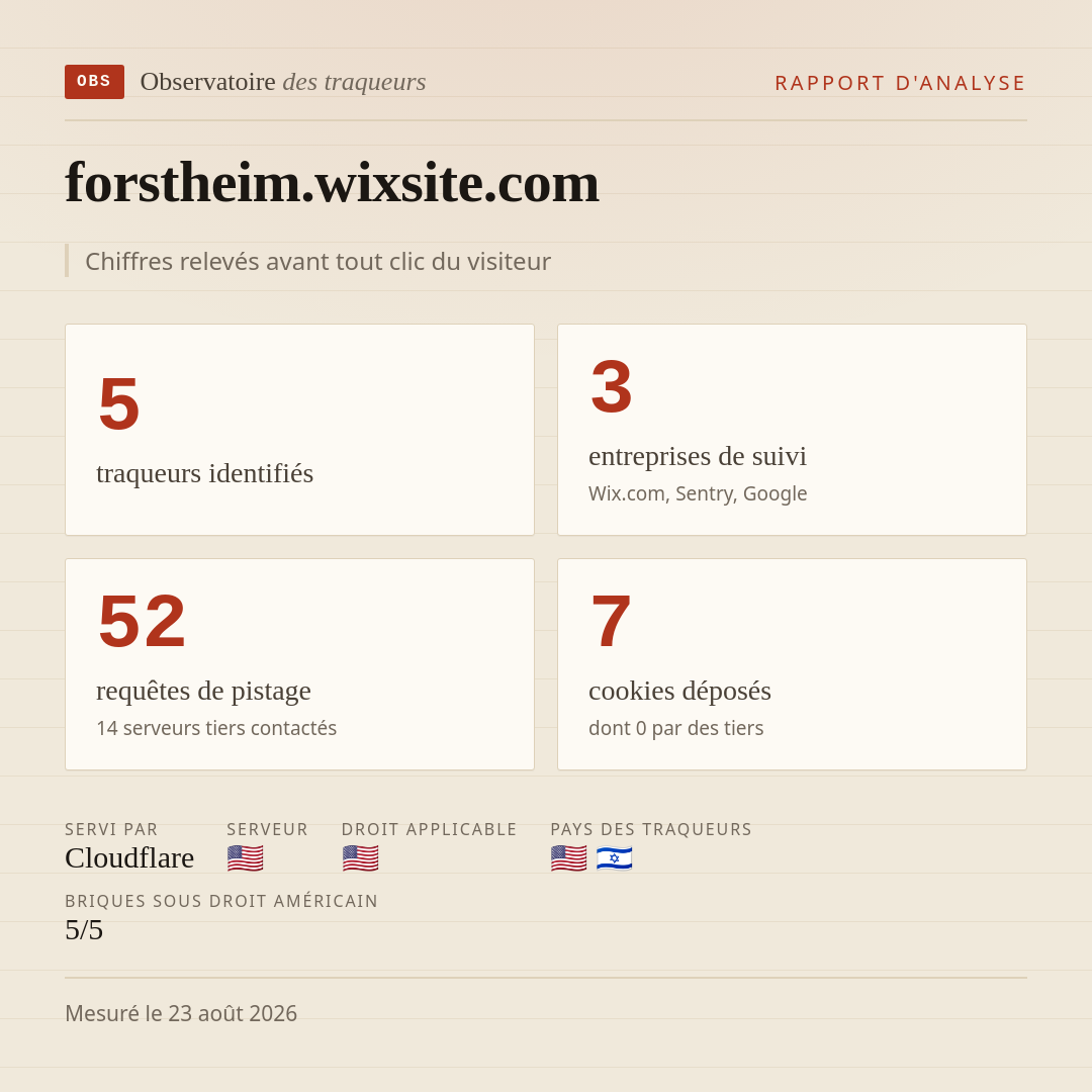 forstheim.wixsite.com : 5 traqueurs identifiés, 3 entreprises de suivi, 52 requêtes de pistage. Chiffres relevés avant tout clic du visiteur.