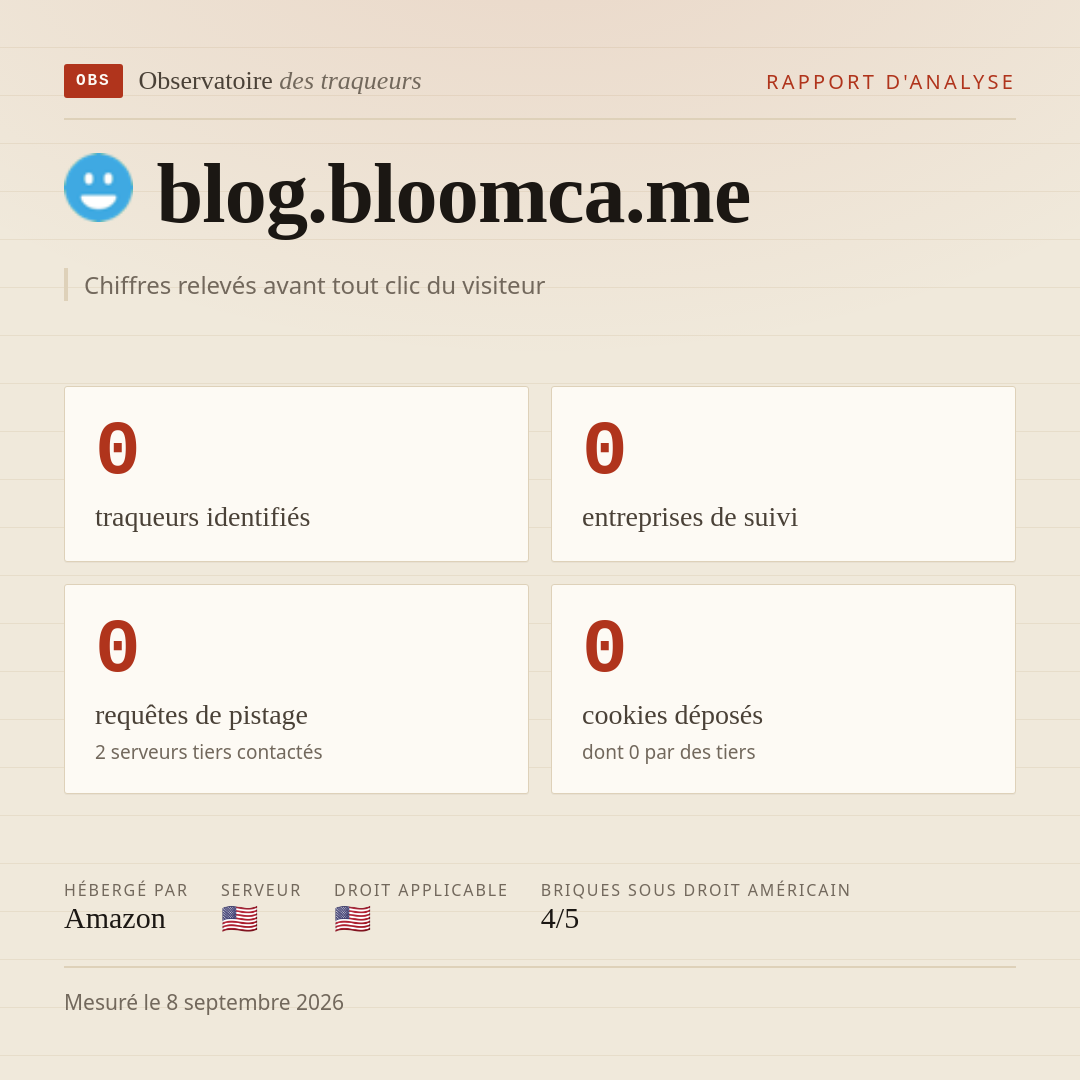 blog.bloomca.me : 0 traqueurs identifiés, 0 entreprises de suivi, 0 requêtes de pistage. Chiffres relevés avant tout clic du visiteur.