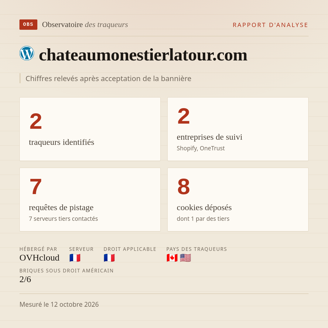 chateaumonestierlatour.com : 2 traqueurs identifiés, 2 entreprises de suivi, 7 requêtes de pistage. Chiffres relevés après acceptation de la bannière.
