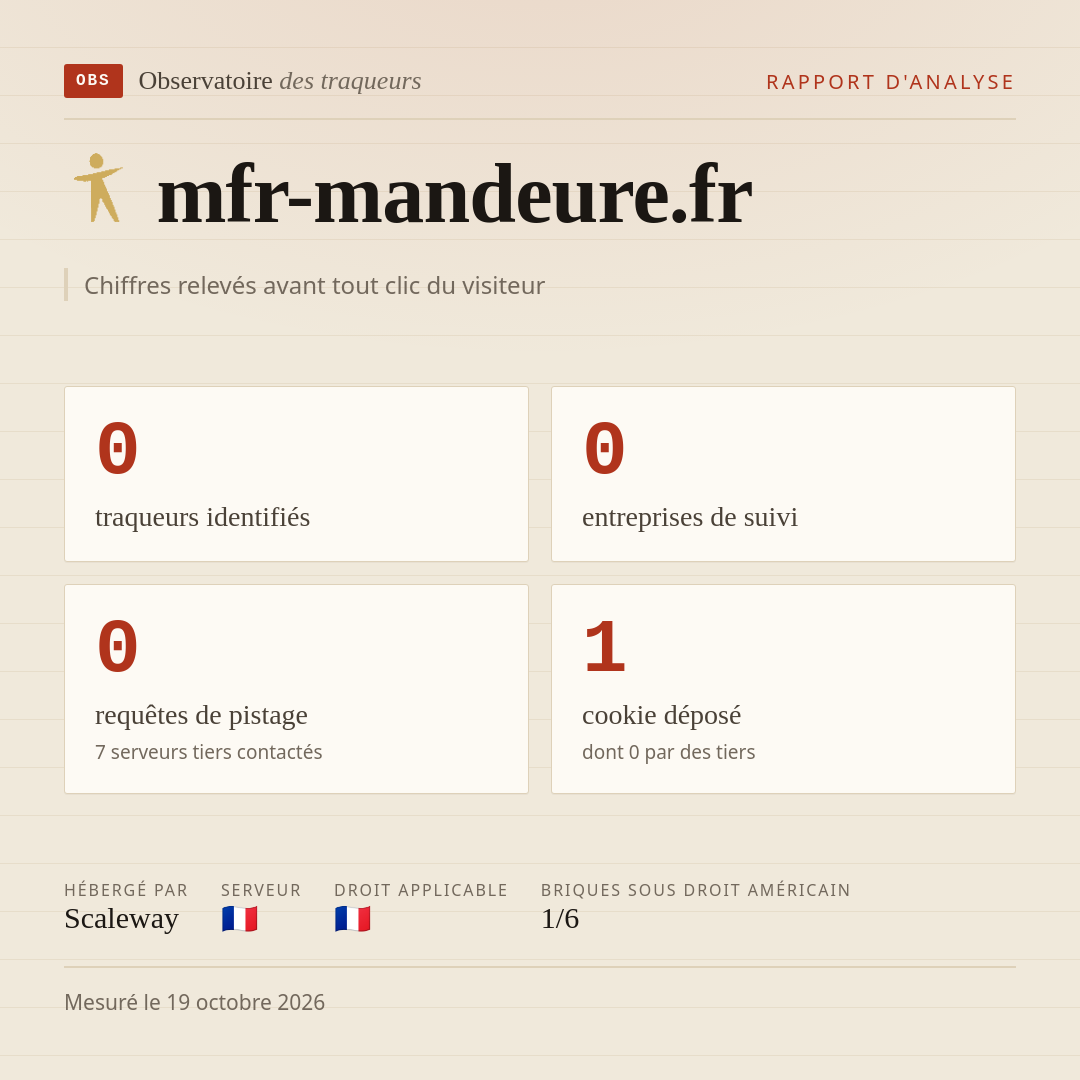 mfr-mandeure.fr : 0 traqueurs identifiés, 0 entreprises de suivi, 0 requêtes de pistage. Chiffres relevés avant tout clic du visiteur.