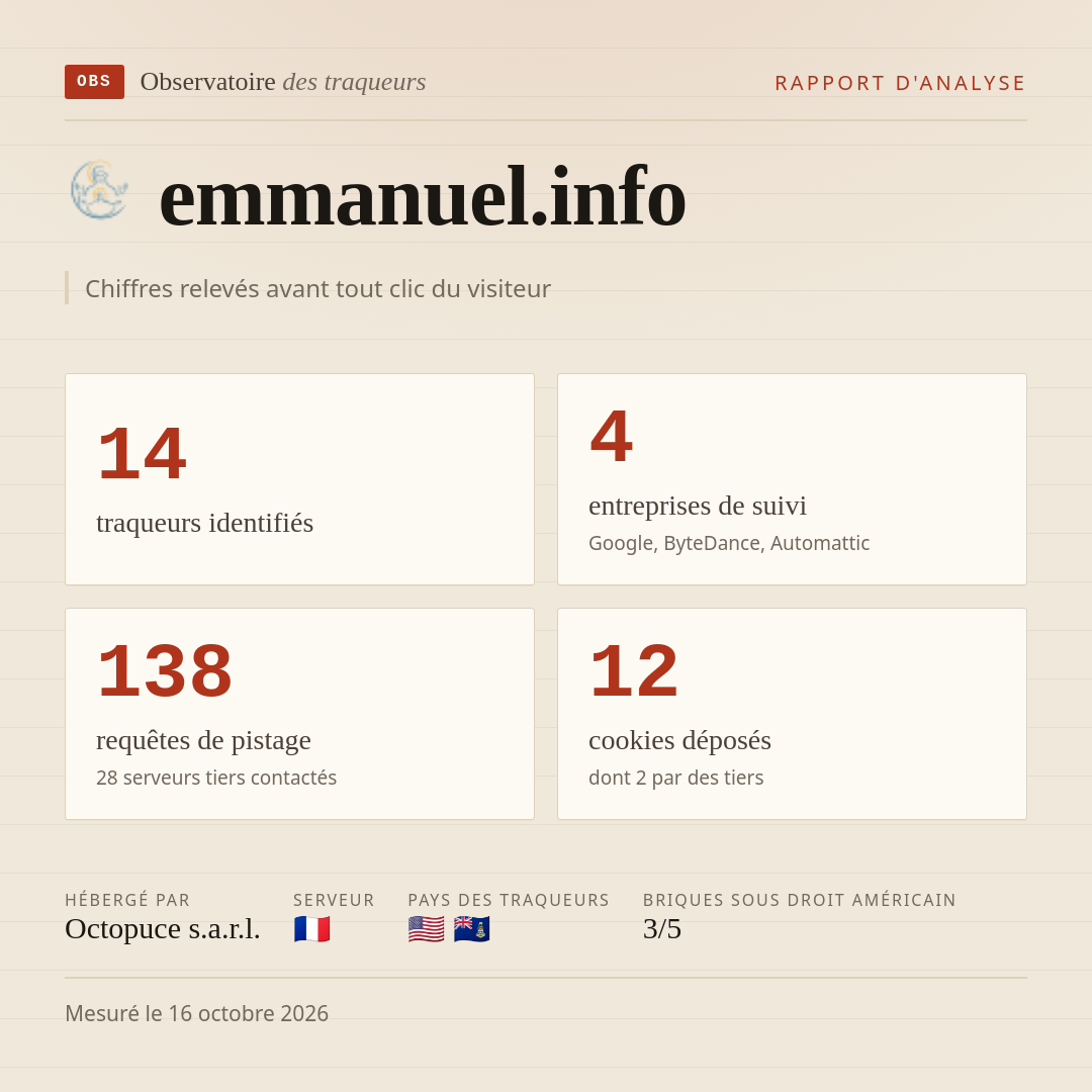 emmanuel.info : 14 traqueurs identifiés, 4 entreprises de suivi, 138 requêtes de pistage. Chiffres relevés avant tout clic du visiteur.