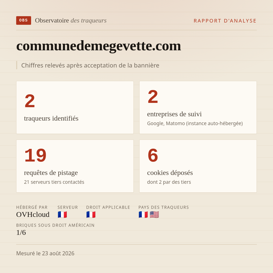 communedemegevette.com : 2 traqueurs identifiés, 2 entreprises de suivi, 19 requêtes de pistage. Chiffres relevés après acceptation de la bannière.