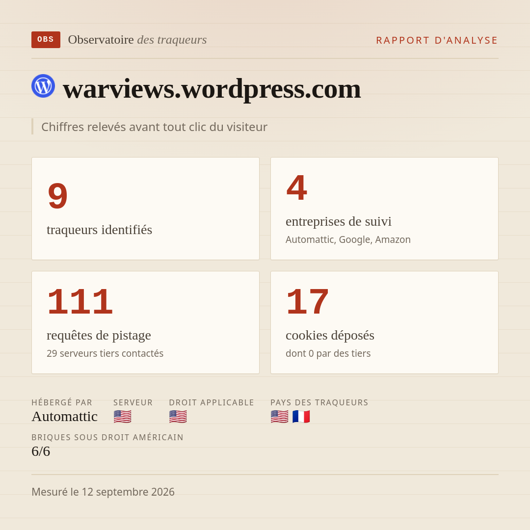 warviews.wordpress.com : 9 traqueurs identifiés, 4 entreprises de suivi, 111 requêtes de pistage. Chiffres relevés avant tout clic du visiteur.