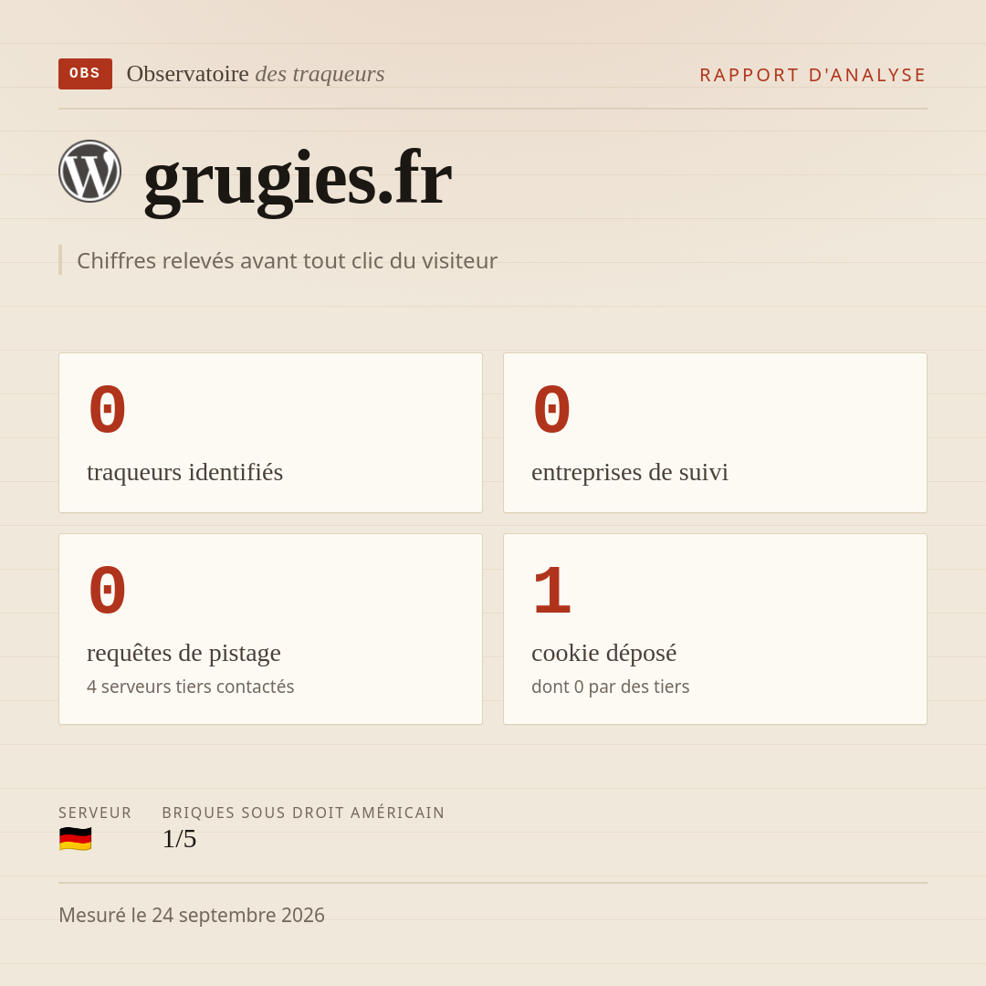grugies.fr : 0 traqueurs identifiés, 0 entreprises de suivi, 0 requêtes de pistage. Chiffres relevés avant tout clic du visiteur.